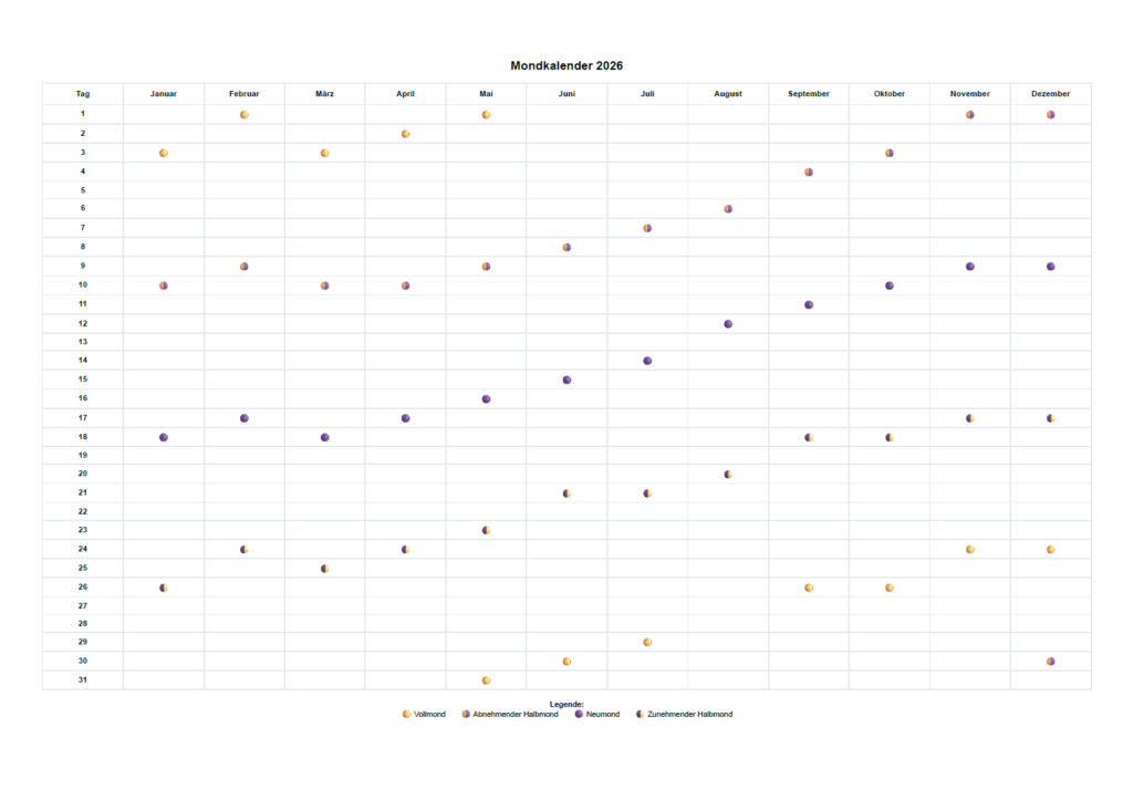 Mondkalender 2026
