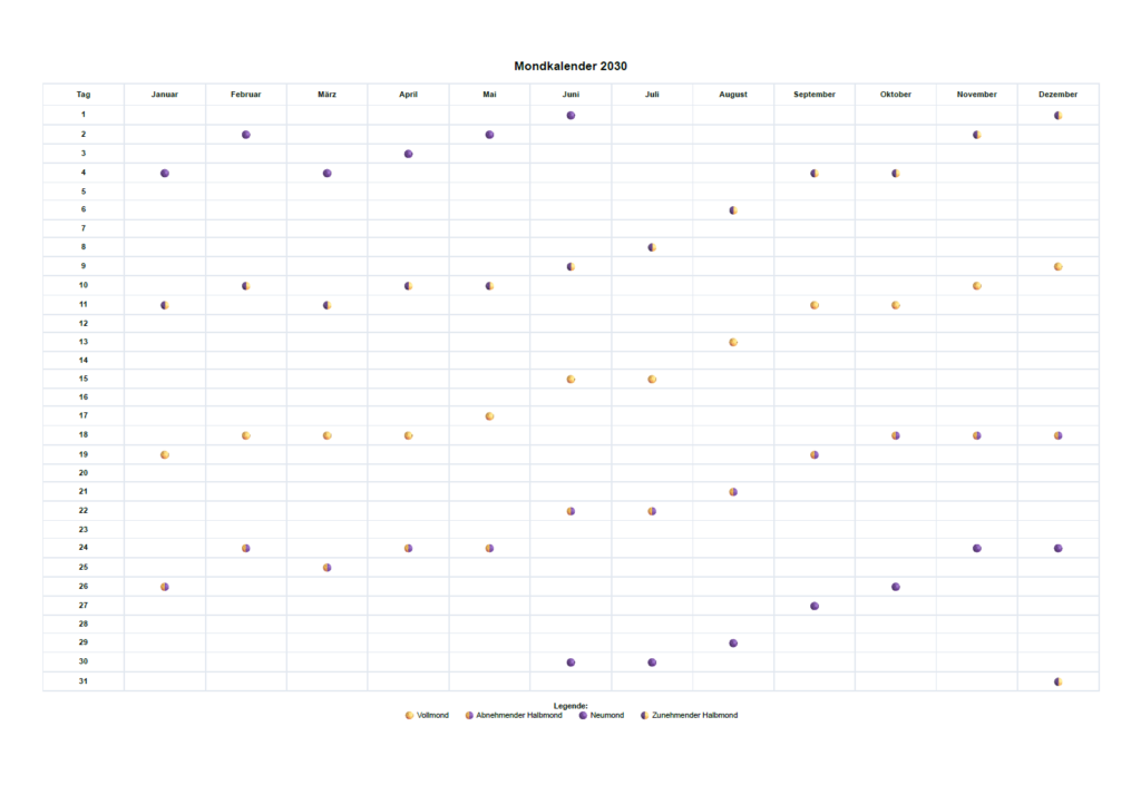 Mondkalender 2030